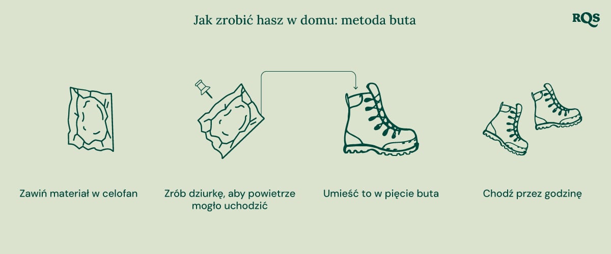 Ilustracja biointensywnej uprawy roślin, przedstawiająca maksymalną produktywność, zdrowsze rośliny, mocne pąki, uprawę współrzędną, głęboką uprawę gleby i poprawę jakości gleby.