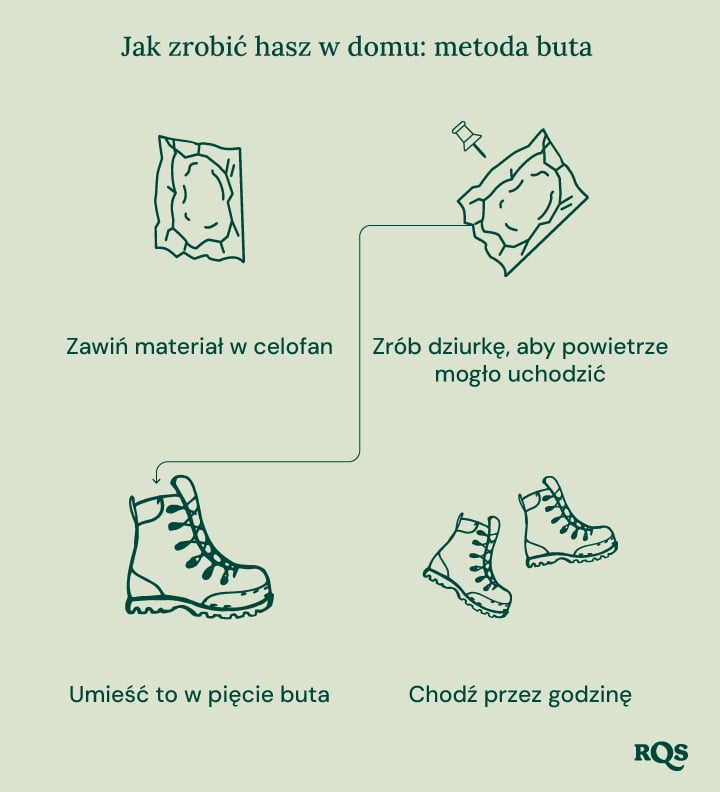 Ilustracja biointensywnej uprawy roślin, przedstawiająca maksymalną produktywność, zdrowsze rośliny, mocne pąki, uprawę współrzędną, głęboką uprawę gleby i poprawę jakości gleby.